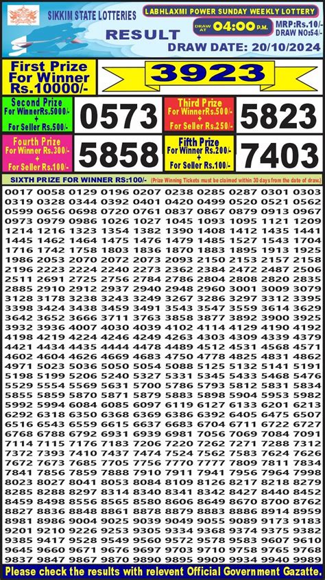 labhlaxmi lottery result today 4pm live video|Labhlaxmi Lottery Today Result 04:00 PM 04/04/2024 .